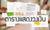 ตารางแสดงวงเงินงบประมาณที่ได้รับจัดสรรและรายละเอียดค่าใช้จ่าย การจัดซื้อจัดจ้างที่มิใช่งานก่อสร้าง บก.06 จัดซื้อเครื่องนึ่งฆ่าเชื้อจุลินทรีย์ด้วยไอน้ำระบบอัตโนมัติ (Steam Sterilizers) / A870 /  ขนาด 700 ลิตร จำนวน 1 เครื่อง