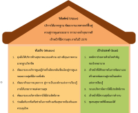 วิสัยทัศน์ พันธกิจ